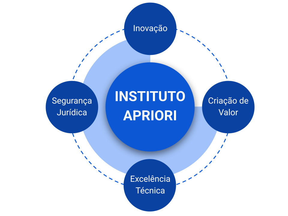 Diagrama Apriori